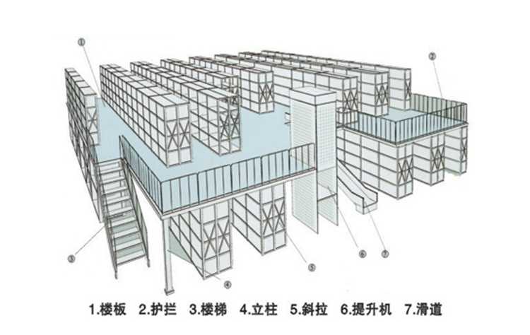 平臺閣樓貨架 平臺閣樓貨架