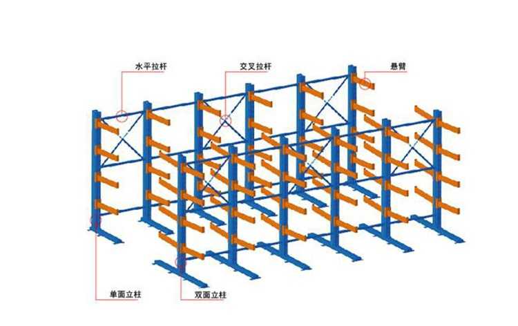 江門赤水、長沙、三埠買貨架,免費送貨安裝