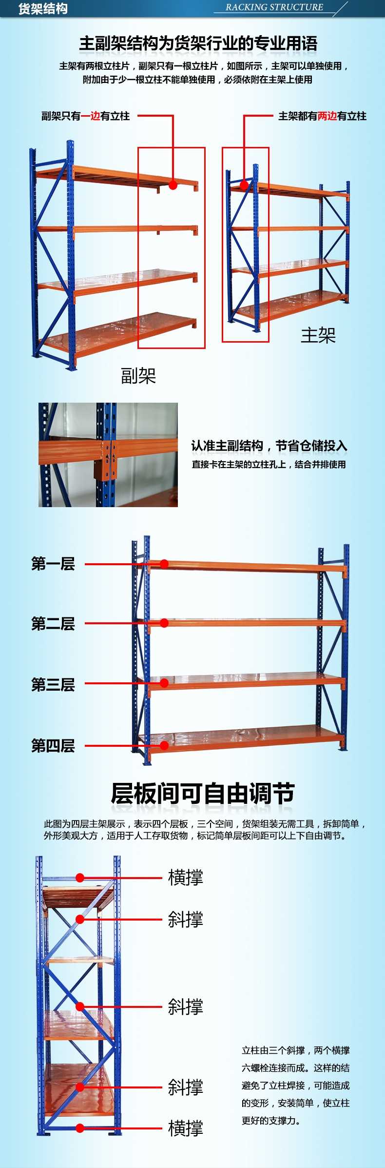 樂(lè)從、北滘、蘆苞買貨架找金碩